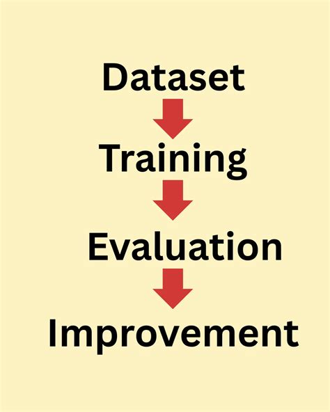Image result for Cisco Python Coding Questions