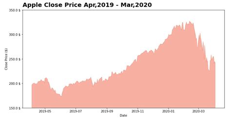 Image result for Matplotlib.pyplot Python