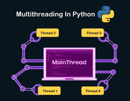 Thread Python Module に対する画像結果