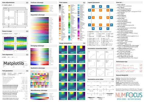 Image result for Matplotlib Annotate Circle