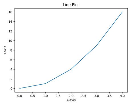 Image result for Python-Matplotlib Form
