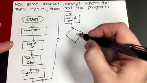 Afbeeldingsresultaten voor Sample Flowchart Algorithm
