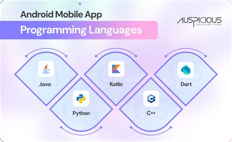 Toradh íomhá ar Android-App Programming Tutorial