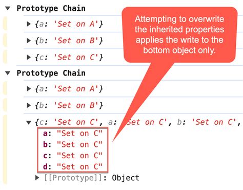 Image result for Prototype Chain in JavaScript