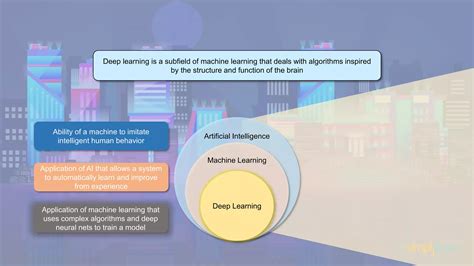 Image result for Advanced Deep Learning Tutorial