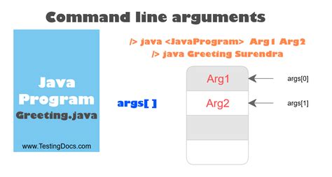 Image result for Command Line Argument Tutorial in Java