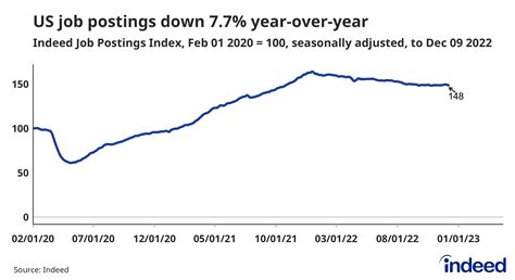 Afbeeldingsresultaten voor Job