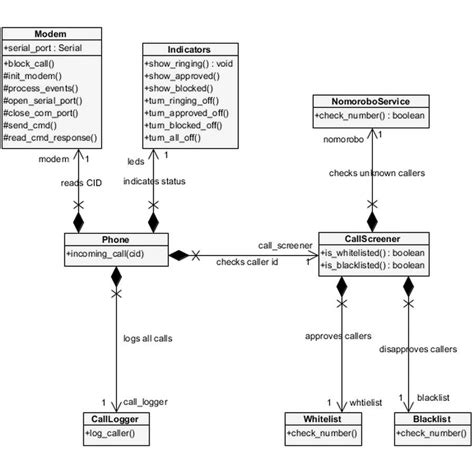 Image result for JavaScript API Inheritance Diagram
