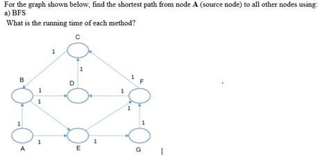 2 Write a Python Code to Find Shortest Path Using BFS Algorithm に対する画像結果