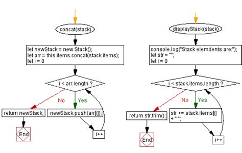 Stack in JavaScript に対する画像結果