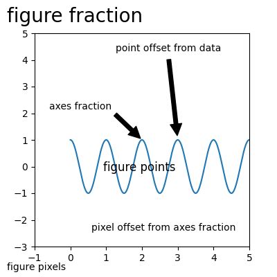 Image result for Matplotlib Annotate Circle