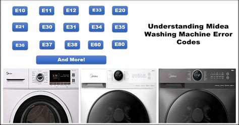 Image result for HiSens Washing Machine Error Code F03