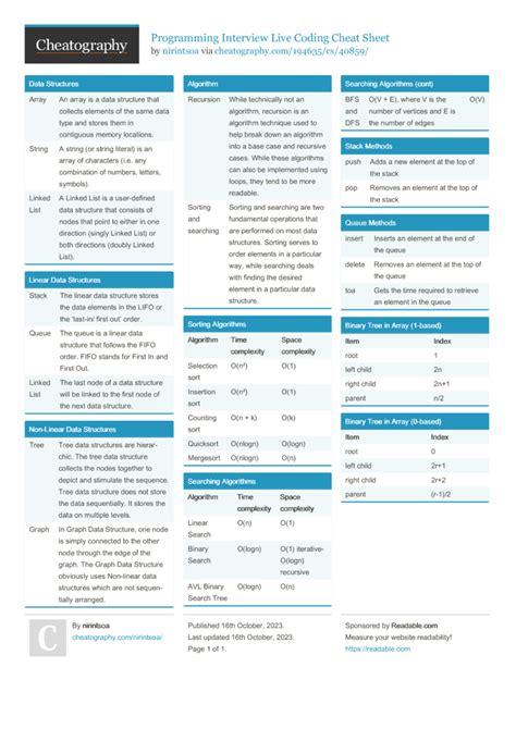 Work with Python Using PowerShell Cheat Sheet に対する画像結果