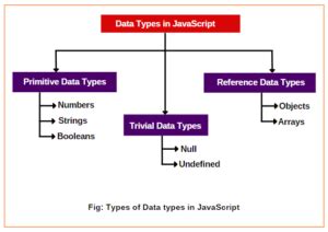 Double Data Type JavaScript に対する画像結果
