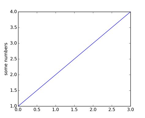Image result for Matplotlib.pyplot Code in Python
