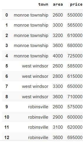 Afbeeldingsresultaten voor Machine Learning Python Code Example Fail