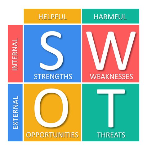 Image result for SWOT Analysis Matrix Example