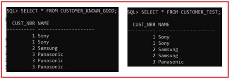 Image result for Oracle SQL Set Example