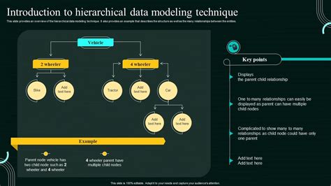 Image result for Data Modelling Introduction