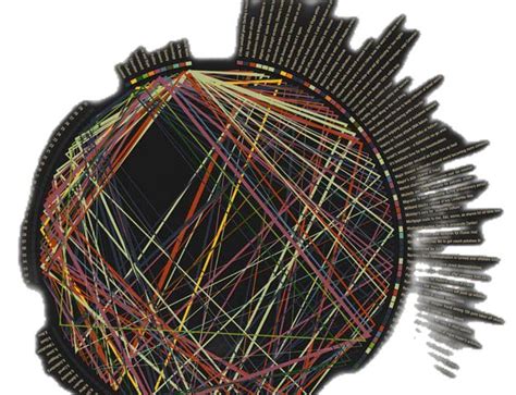 Image result for Creative Data Visualization Examples