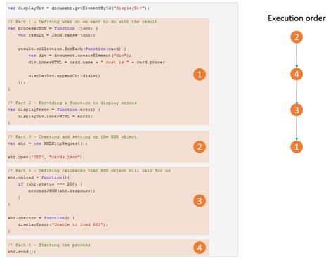 Afbeeldingsresultaten voor Async JavaScript Implementation