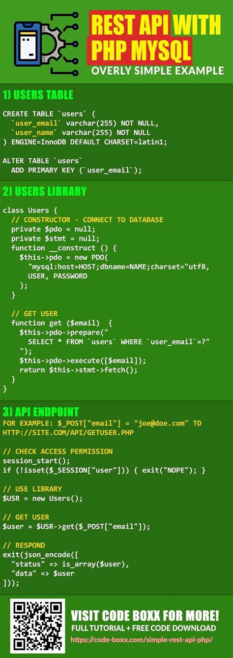 Image result for MySQL PHP REST API Example