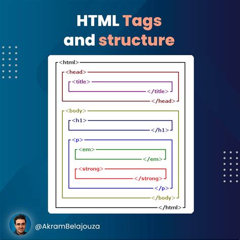 Image result for HTML Coding Examples