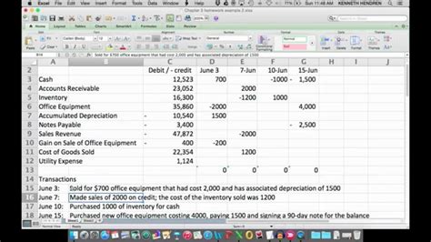 Image result for Posting Journal Entries Example