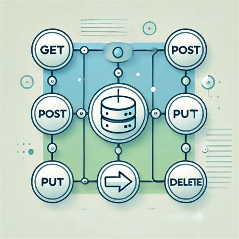 Image result for Restful API with Python