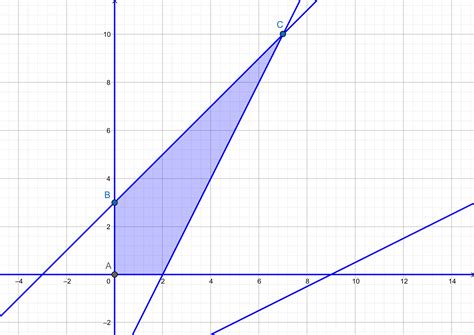 How to Do Simplex Algorithm に対する画像結果