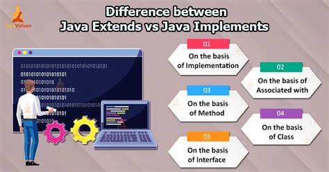 Image result for Why We Use Implement Keyword in Java