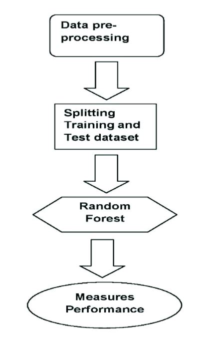 Building a Machine Learning Algorithm に対する画像結果