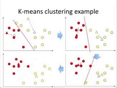Image result for K-Means Clustering Code Python