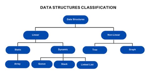 Image result for Data Structure and Algorithm Template