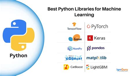 Image result for Python Library