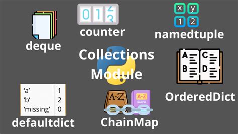 Image result for Python Collections Module