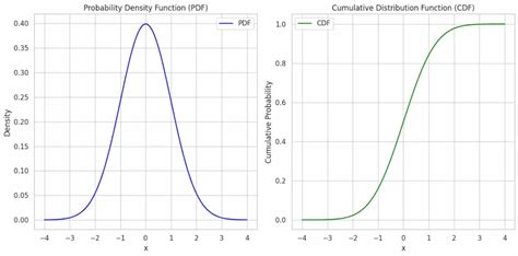 Image result for Continuous Probability Distribution Types