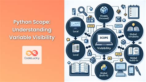 Image result for Java Code Scope