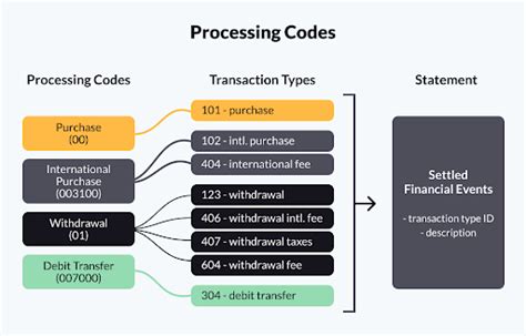 Afbeeldingsresultaten voor Processing Code Examples