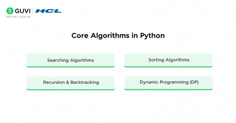 Image result for Basic Algorithm Python