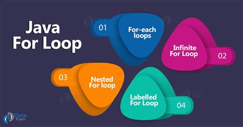 Java Looping Program に対する画像結果