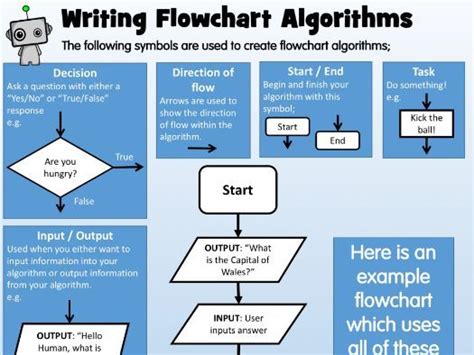 Afbeeldingsresultaten voor Sample Flowchart Algorithm