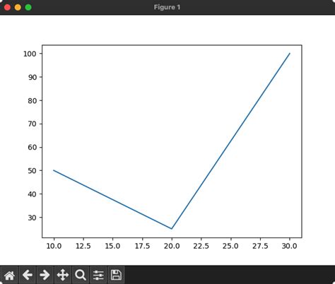 Image result for Matplotlib.pyplot Python