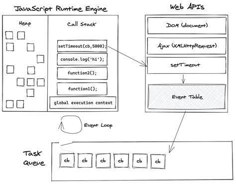 Image result for JavaScript Call Functions in Synchronous Order