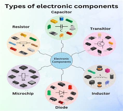 Electronic Components に対する画像結果