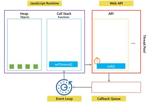 Toradh íomhá ar Apach JavaScript Invoke API