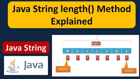 Image result for Java String.length Function