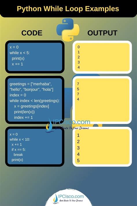 Image result for While Loop Python Syntax