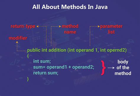 Image result for Java Methods