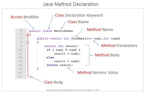 Image result for Basic Java Program Tutorial